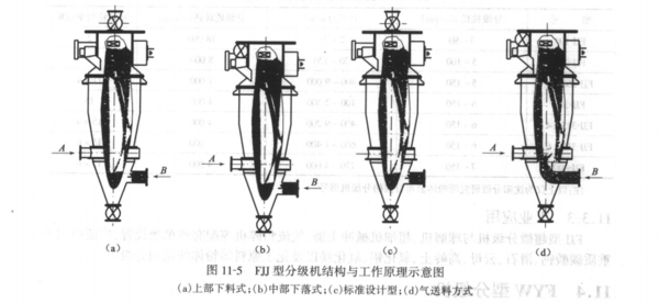 文章附圖